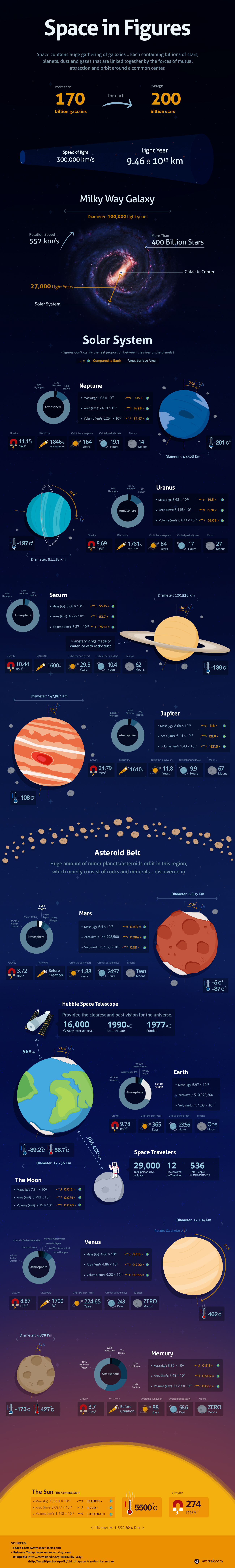 space infographics, amr zakaria